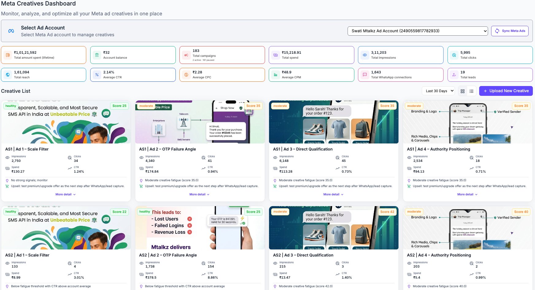 NeoLook.ai Meta Creatives Dashboard â€” showing creative health scores healthy moderate high across multiple Meta ad sets with impressions clicks spend and CTR metrics