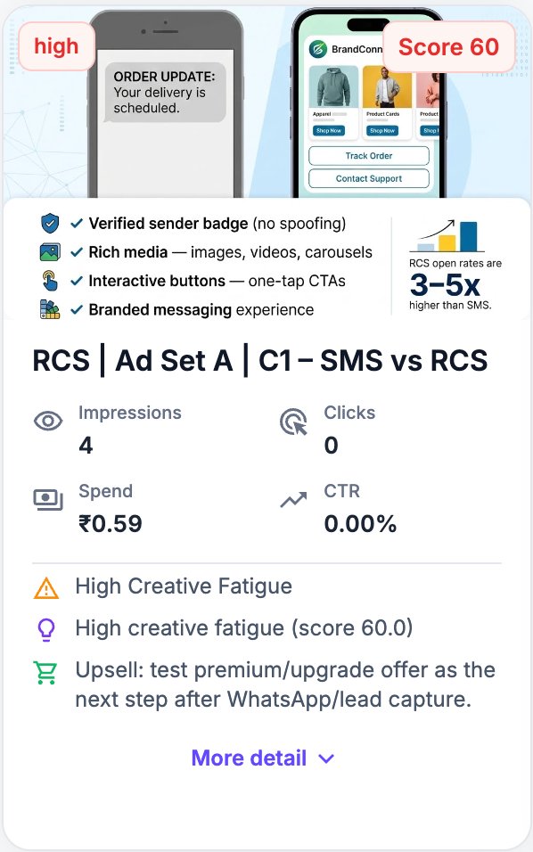 NeoLook Meta Ads creative health score 60 high fatigue alert for RCS Ad Set A C1 SMS vs RCS showing high creative fatigue score requiring immediate creative rotation